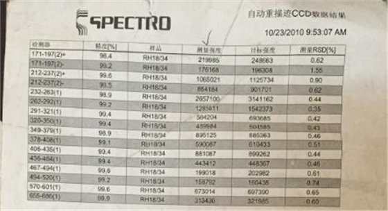 CCD數(shù)據(jù)結果