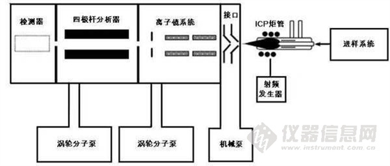 進樣系統(tǒng)