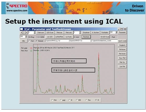 德國(guó)斯派克直讀光譜儀智能校準(zhǔn)ICAL的優(yōu)勢(shì)