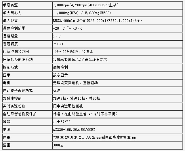 大容量冷凍離心機技術指標