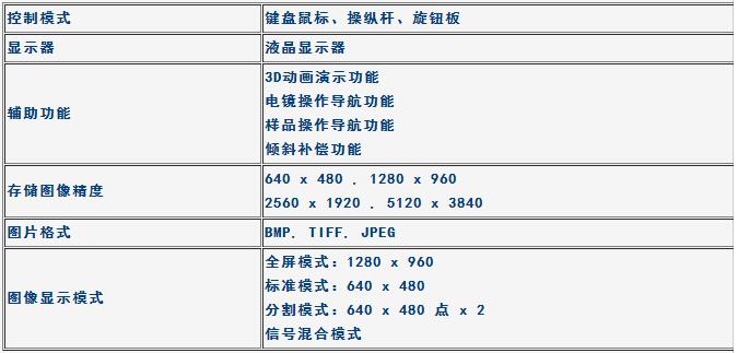 顯示控制系統(tǒng)