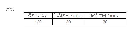 DS-360HT消解儀中使用表3溫度程序進行加熱消解。