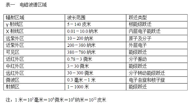 直讀光譜儀