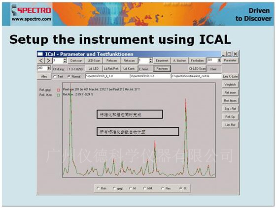 德國(guó)斯派克直讀光譜儀 ICAL