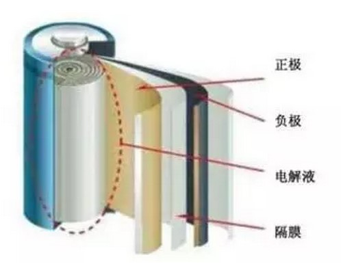 鋰電池水分檢測(cè)