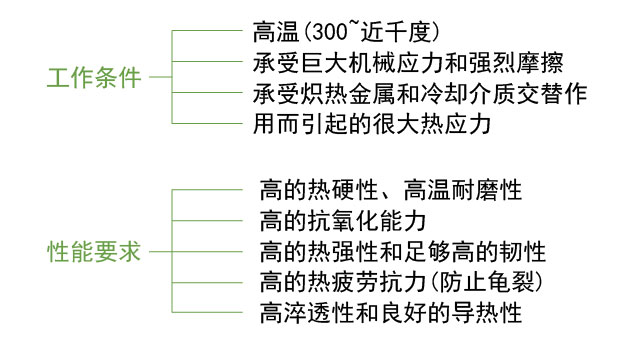 熱作模具鋼工作條件及性能要求