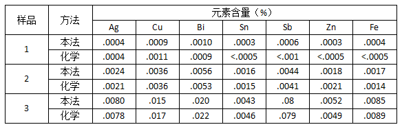 儀器與化學(xué)分析對照1.png