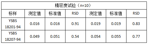 精密度試驗(yàn).png