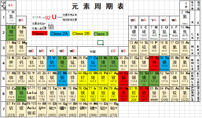 表2 XRF檢測元素.png