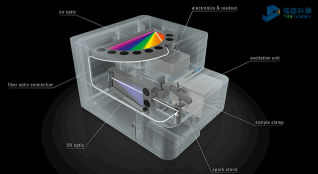 直讀光譜儀SPECTRO MAXx 08內(nèi)部.png