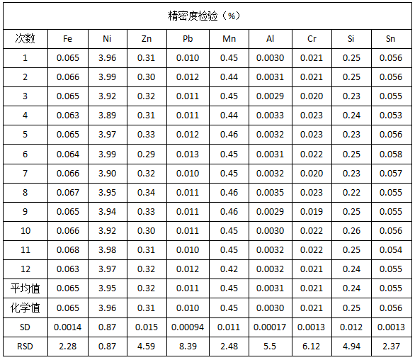 精密度檢驗（%）.png