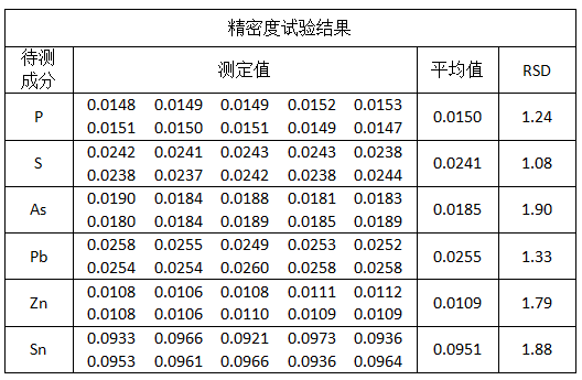 精密度試驗結(jié)果.png