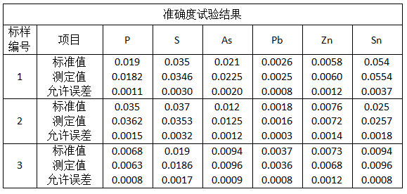 準(zhǔn)確度試驗結(jié)果.png