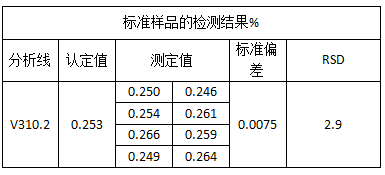 標準樣品的檢測結(jié)果%.png