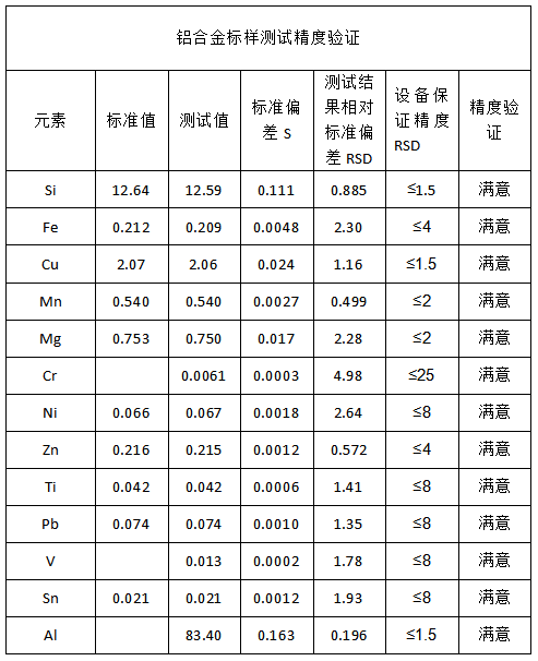 鋁合金標(biāo)樣測(cè)試精度驗(yàn)證.png