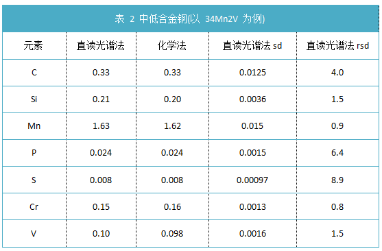 表 2 中低合金鋼(以 34Mn2V 為例).png