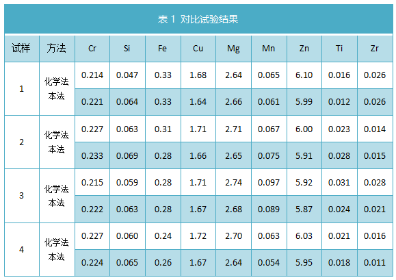 表1 對比試驗結(jié)果.png