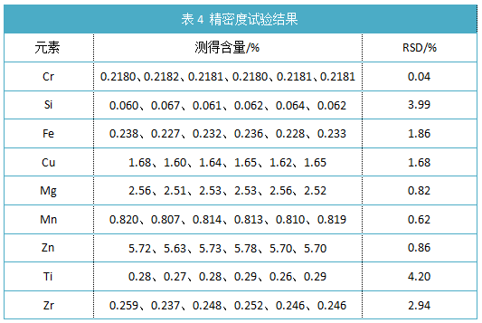 表4 精密度試驗結(jié)果.png