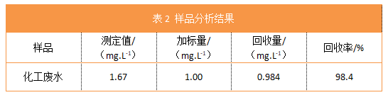 表2 樣品分析結果.png