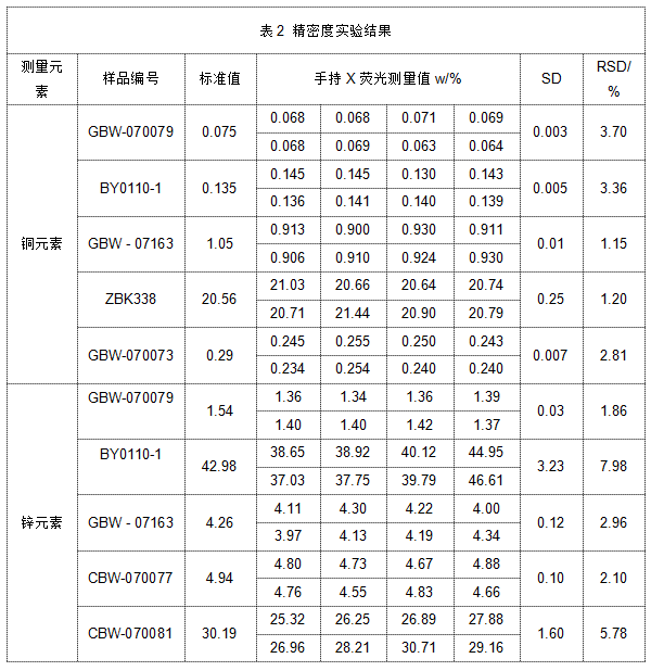 表2 精密度實(shí)驗(yàn)結(jié)果.png