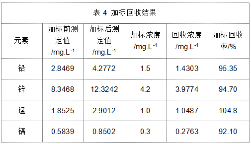 表4 加標回收結(jié)果.png