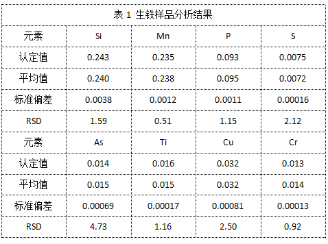 表1 生鐵樣品分析結(jié)果.png