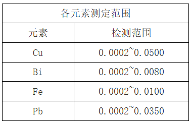 表1各元素測(cè)定范圍