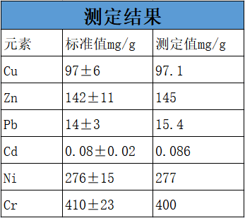 使用全自動智能消解儀檢測土壤中的金屬含量.png