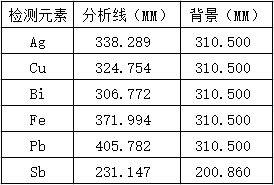 分析線及波長