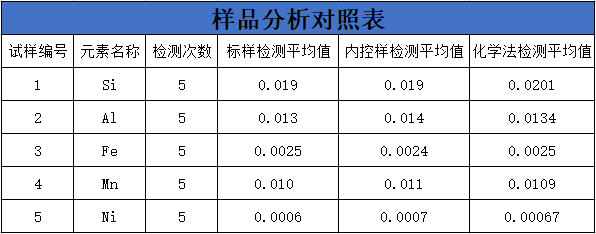 樣品分析對(duì)照表.png