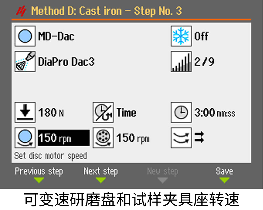 可變速研磨盤和試樣夾具座轉(zhuǎn)速