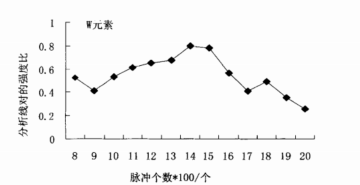 如何用直讀光譜儀快速對高速鋼進行分析